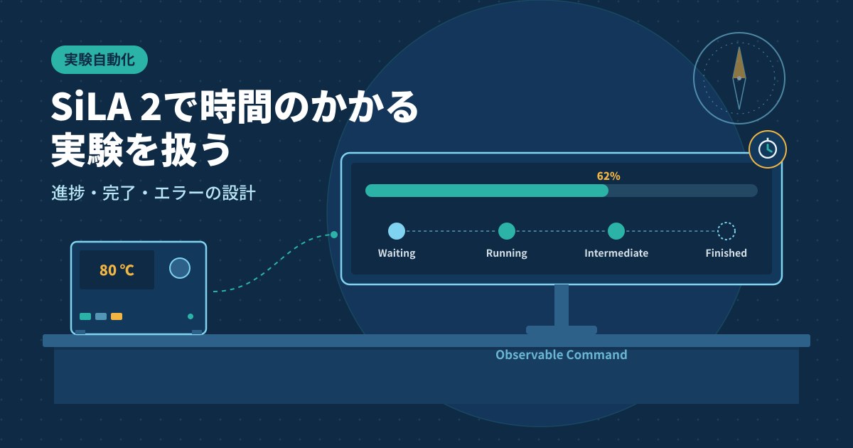 SiLA 2で時間のかかる実験を扱うのアイキャッチ