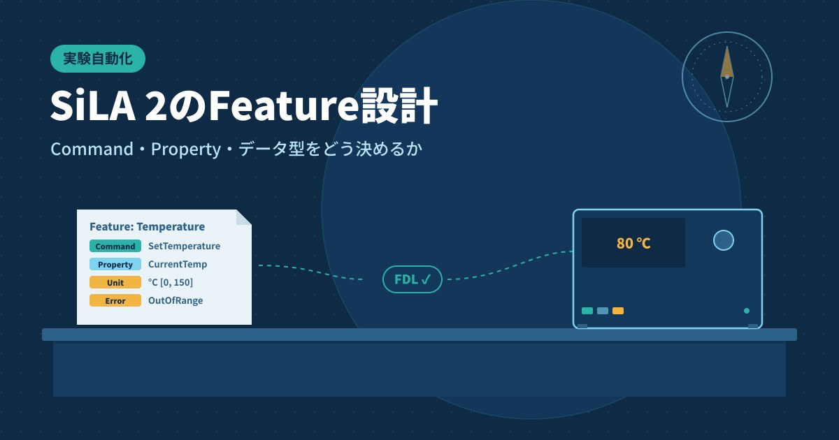 SiLA 2のFeature設計のアイキャッチ