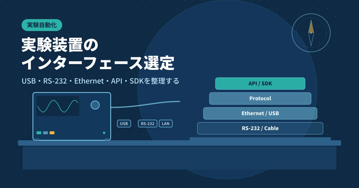 実験装置のインターフェース選定のアイキャッチ