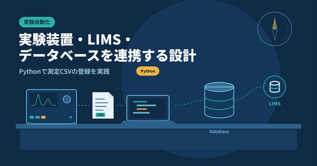 実験装置・LIMS・データベース連携のアイキャッチ