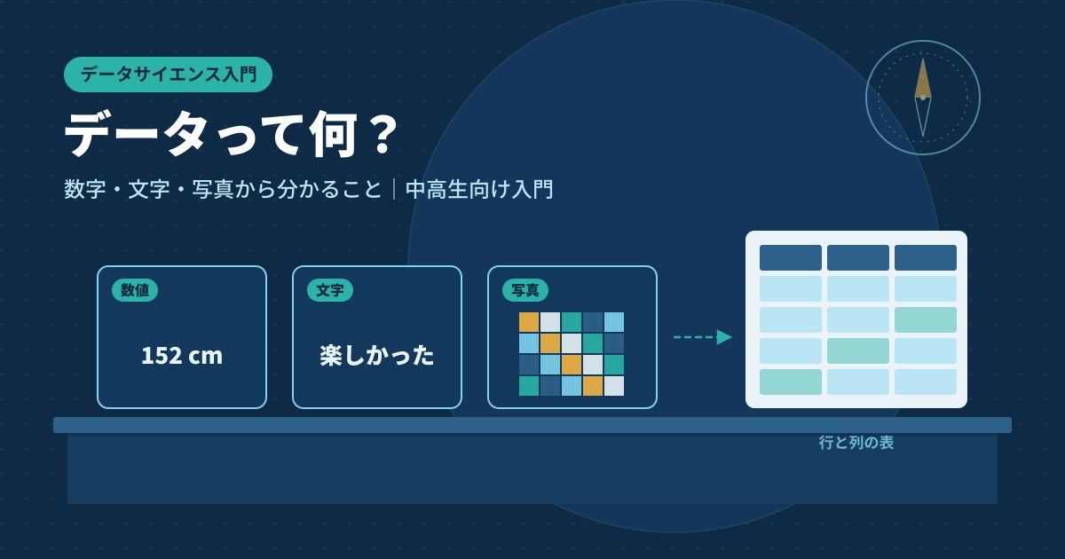 データって何?のアイキャッチ
