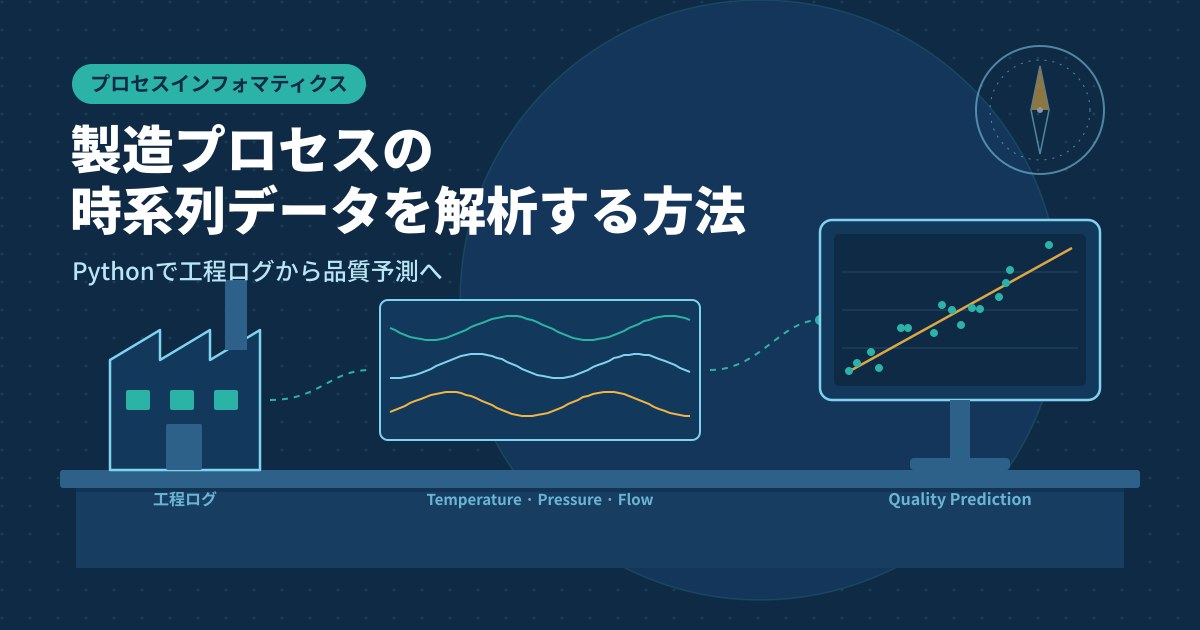 製造プロセスの時系列データ解析のアイキャッチ