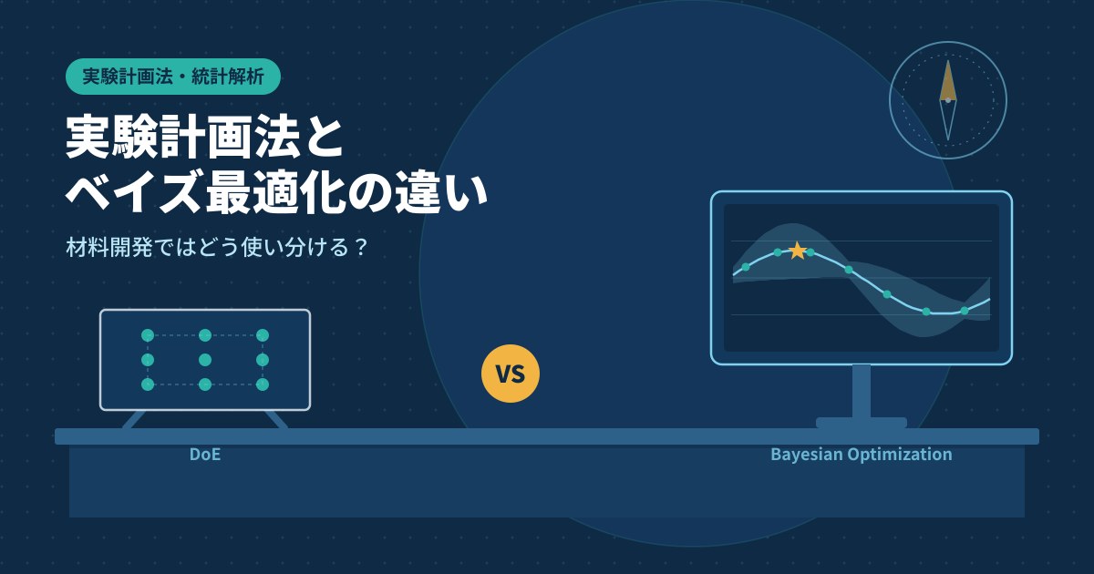 実験計画法とベイズ最適化の違い|材料開発ではどう使い分ける?