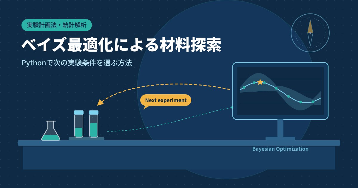 ベイズ最適化による材料探索|Pythonで次の実験条件を選ぶ方法