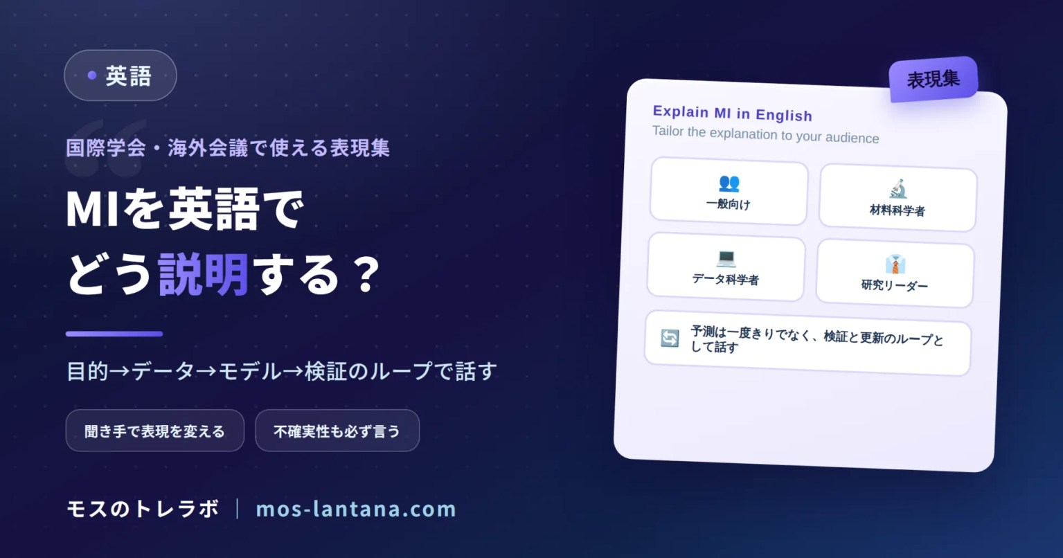 マテリアルズ・インフォマティクスを英語で説明する例文集｜国際学会・海外会議で使える表現