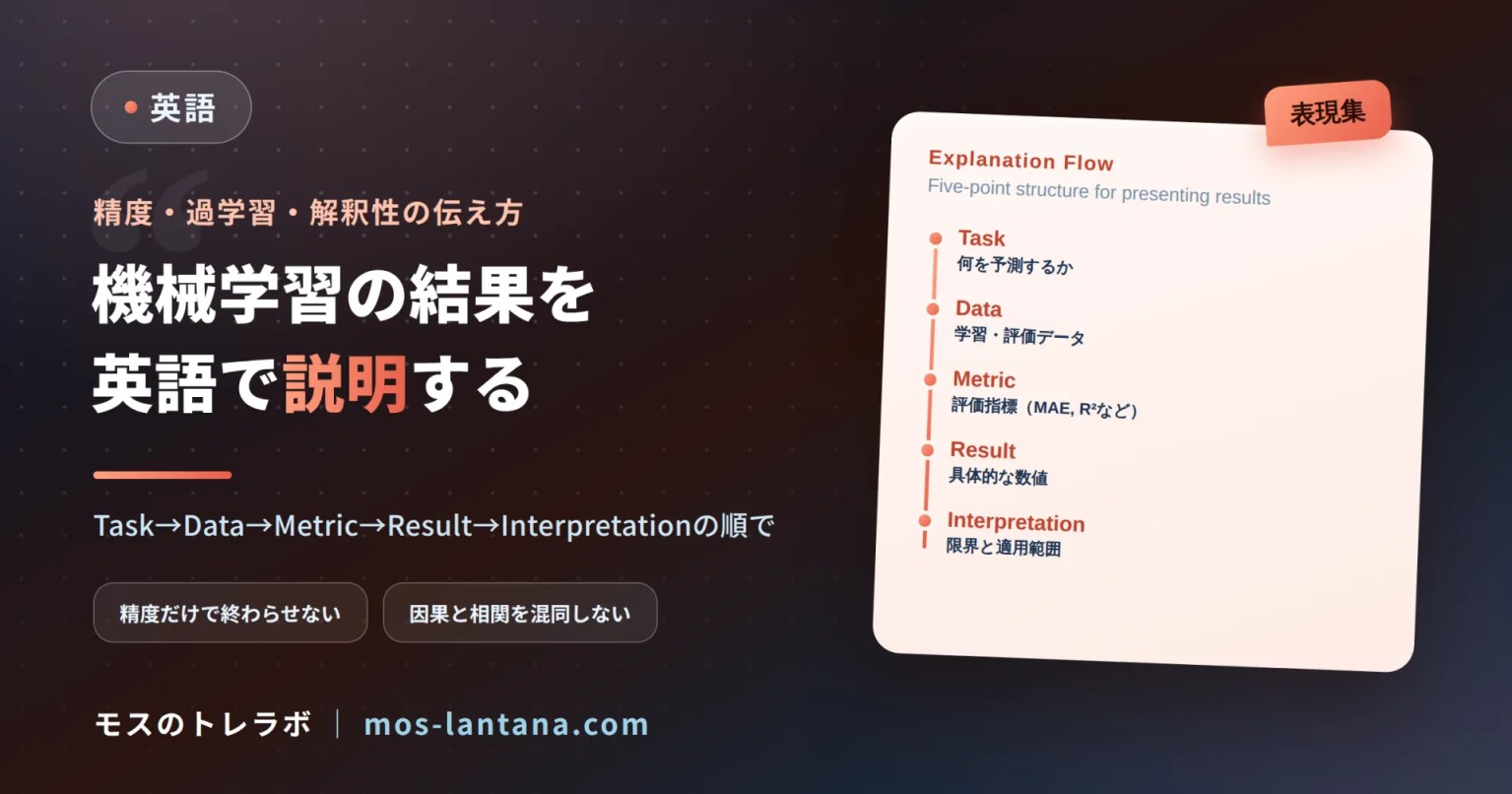 機械学習モデルの結果を英語で説明する表現｜精度・過学習・解釈性